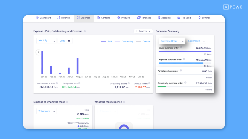 PEAK Update Function 04062025 - In the Revenue and Expense menus, under “Issued Documents,” the system adds new statuses: “Partially Issued” and “Fully Issued” to show the value per status when documents are created from a PO.