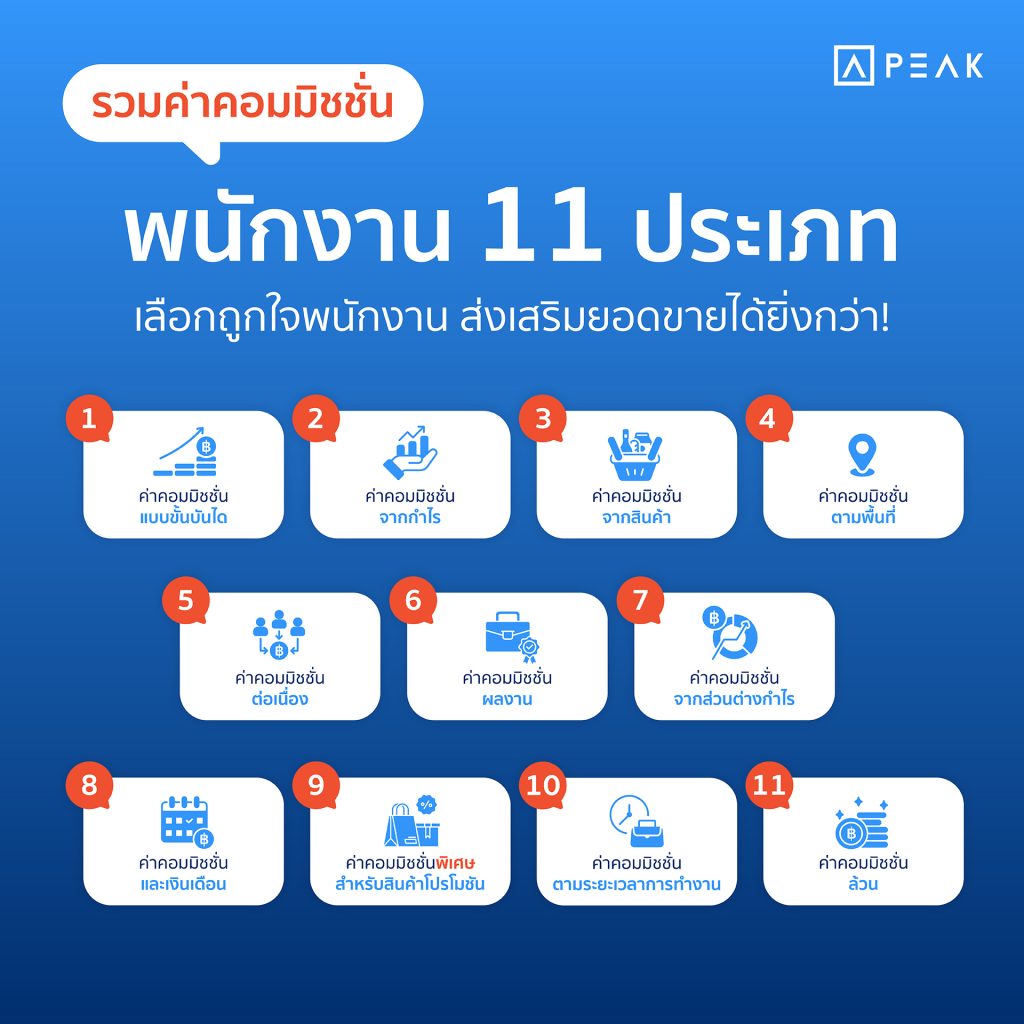 ค่าคอมมิชชั่น 11 ประเภท - คลังความรู้ PEAK