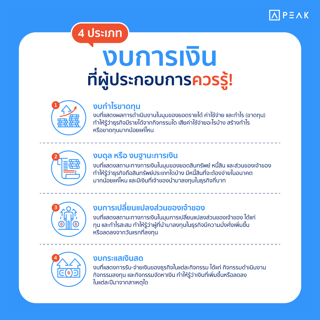 ประเภทของงบการเงิน : คลังความรู้ PEAK บทความ ขั้นตอนการอ่าน งบการเงิน สำหรับผู้ประกอบการมือใหม่